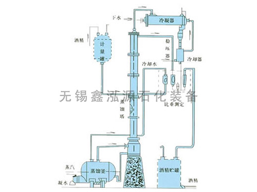 甲醇、乙醇蒸餾裝置